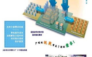 信息系统集成是什么啊