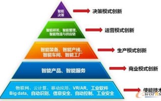 何谓智能制造？