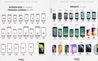 苹果12多大的屏幕尺寸