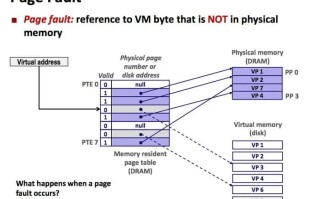 虚拟内存是什么意思