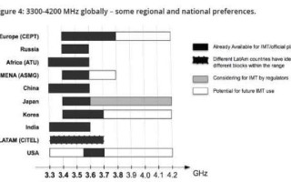 频段带宽是什么意思