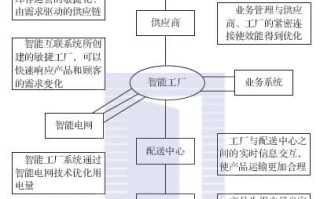 智能制造的定义和内涵