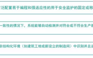 美国制造业机器人路线图：关键能力之　内禀安全-机器人大众化