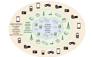 什么是智能边缘计算?