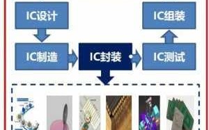 半导体集成电路产业链