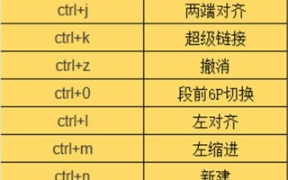 撤销快捷键ctrl加什么