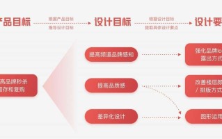 产品迭代什么意思