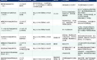 美国国家制造创新网络解密: 主要研究所