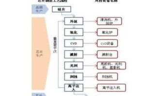 集成电路制造工艺步骤