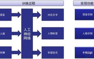 传统CPU与人工智能芯片有何不同?
