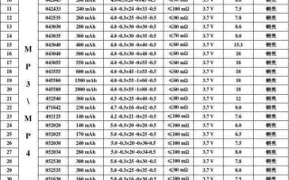 电池型号怎么看