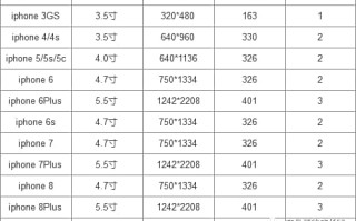 像素密度ppi是什么意思