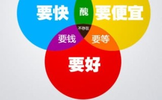 为什么要进行直通车测款？有什么用？