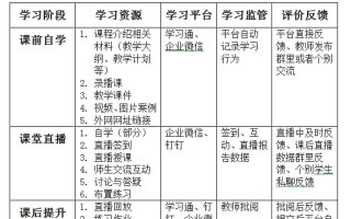 常见的网络教学平台有哪些