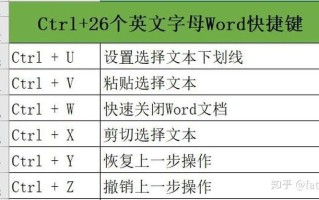 ctrl+b快捷键的作用