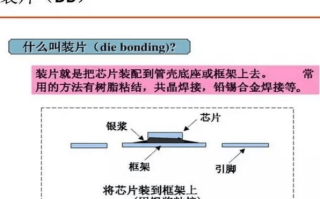 IC封装工艺流程: 装片