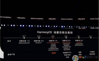 鸿蒙系统怎么安装