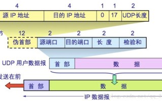 tcp和udp的区别