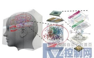 类脑（受脑启发的）与图灵机模型