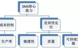 美国《智能制造系统现行标准体系》: 制造范式