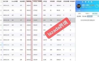 做虾皮跨境要去哪个平台拿货源？是淘宝还是1688？