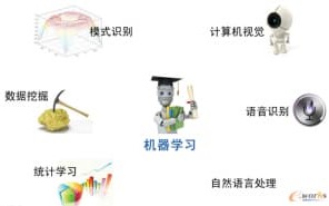 机器学习的应用范围