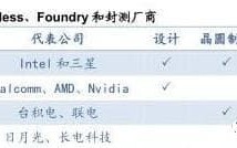 半导体行业的两种主要业务模式