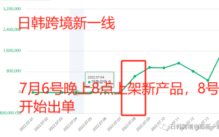 coupang新品如何快速出单？有哪些出单的方法？