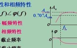 频率响应是什么意思