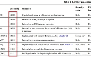 cps是什么意思啊
