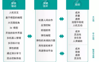 美国制造业机器人路线图：研究流程