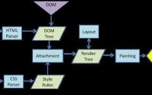 为什么直通车只能一张图？怎么做好图片？