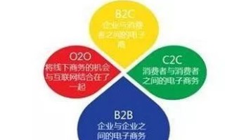 我国现如今电子商务模式是什么？具体有哪些模式？