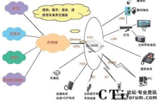 组网是什么意思