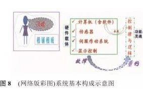 无人机: 自主智能控制实现方法