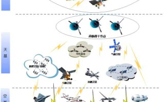 天地一体化网络