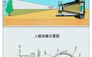 照相机原理是什么