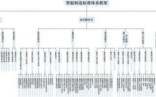 智能制造标准体系框架