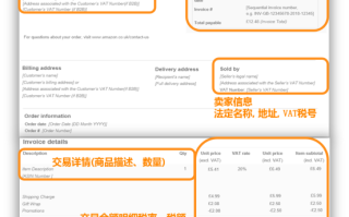 如何给企业买家开发票？开具发票的流程是什么？