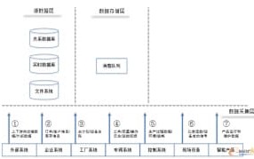 怎样在智能制造中应用机器学习