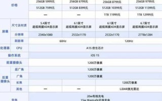 苹果十三屏幕尺寸