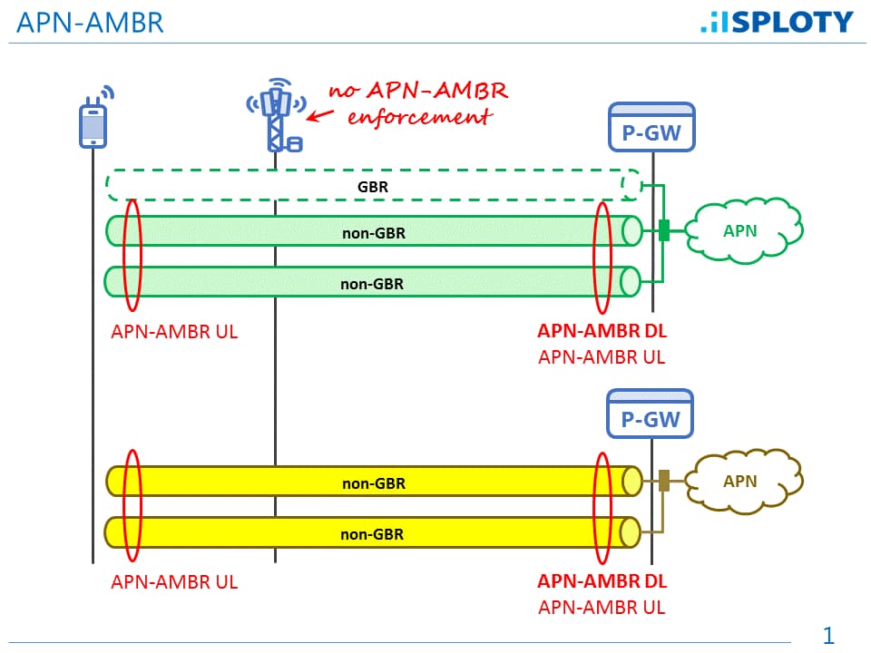 apn是什么意思啊-第2张图片-王尘宇 apn是什么意思啊-第2张图片-王尘宇