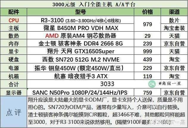 怎么选购电脑-第1张图片-王尘宇