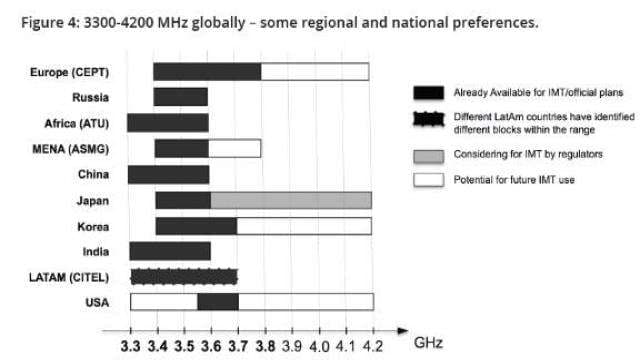 频段带宽是什么意思-第1张图片-王尘宇