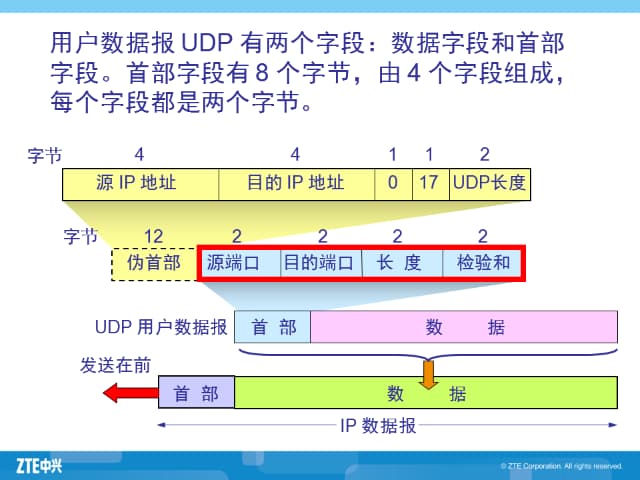 tcp和udp的区别-第2张图片-王尘宇