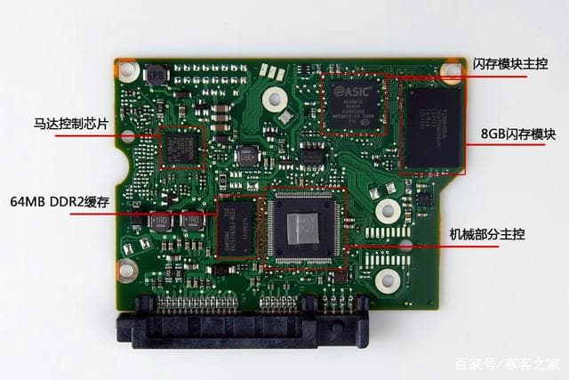 混合硬盘是什么意思-第1张图片-王尘宇