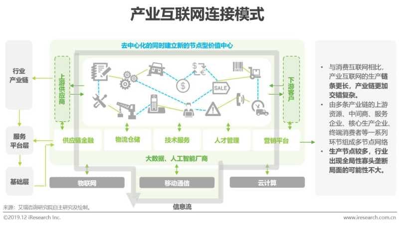 多节点什么网络-第1张图片-王尘宇