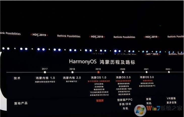 鸿蒙系统怎么安装-第1张图片-王尘宇