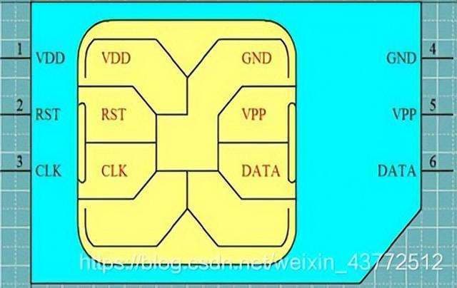 rom与ram的主要区别-第1张图片-王尘宇