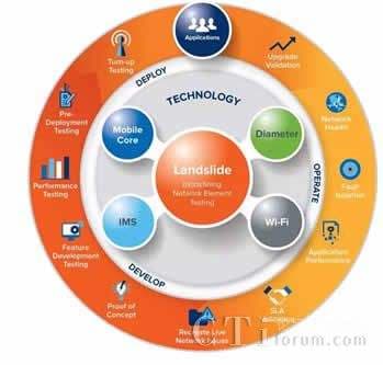 ims是什么意思-第1张图片-王尘宇